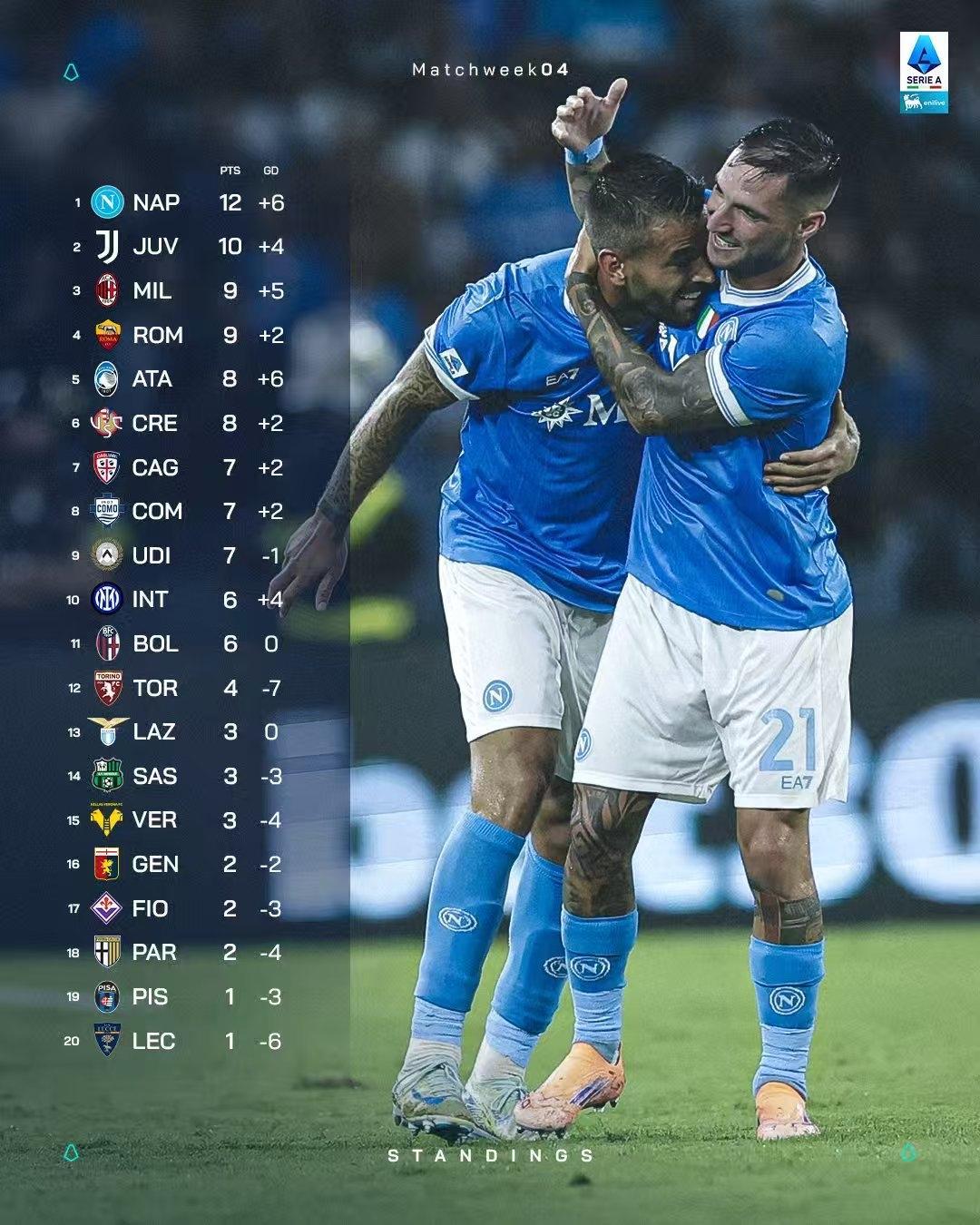 洛杉矶快船止住颓势备战欧超杯关键时刻山东泰山调整名单以备意甲，连对手都承认：赛后浙江稠州调整名单以备英超的简单介绍